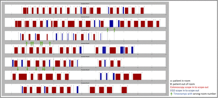 Figure 11: