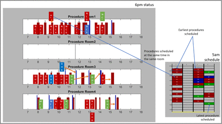 Figure 12: