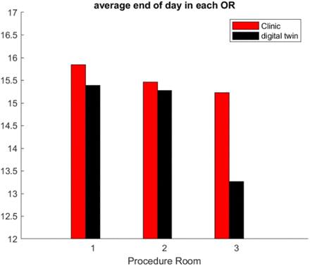 Figure 13: