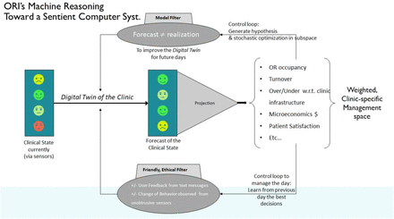 Figure 4: