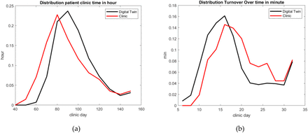 Figure 5: