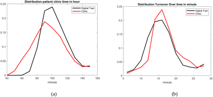 Figure 6: