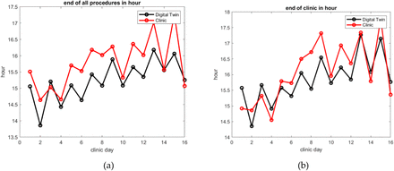 Figure 7: