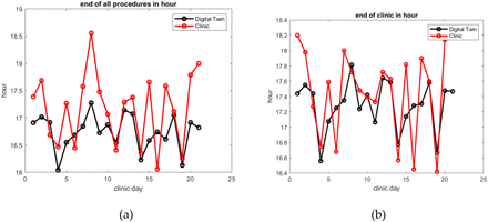 Figure 8: