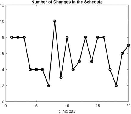 Figure 9: