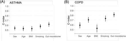 Fig 2.