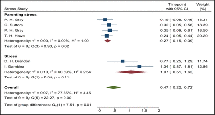 Supplementary Figure 4