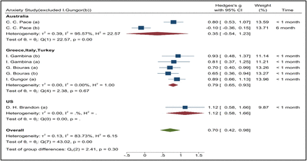 Supplementary Figure 7