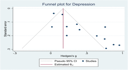 Supplementary Figure 8: