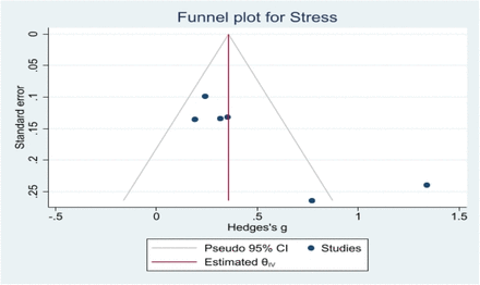 Supplementary Figure 10: