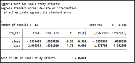 Supplementary Figure 11