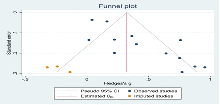 Supplementary Figure 12