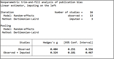 Supplementary Figure 13