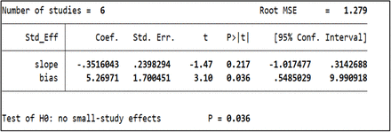 Supplementary Figure 15