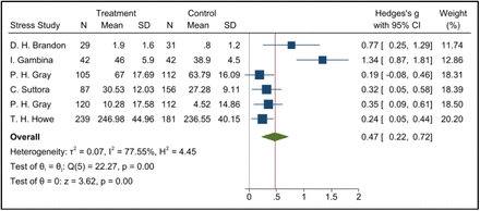 Figure 4: