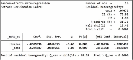 Figure 5: