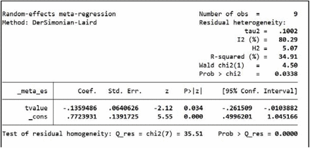 Figure 6: