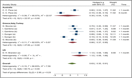 Supplementary Figure 2