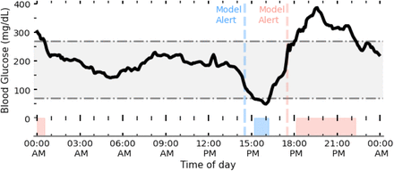 Figure 1: