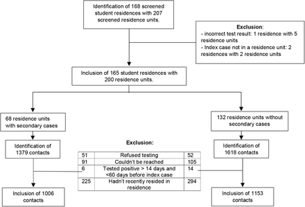 Figure 2: