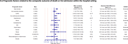 Figure 4a-b.