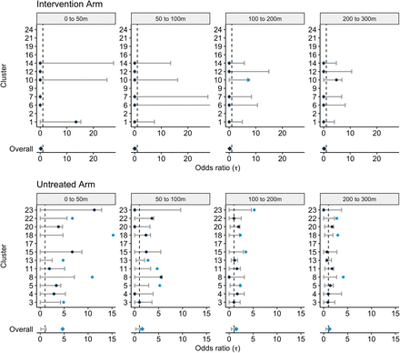 Figure 4: