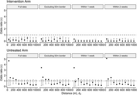 Figure 6: