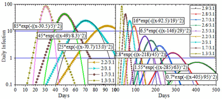 Fig. 1: