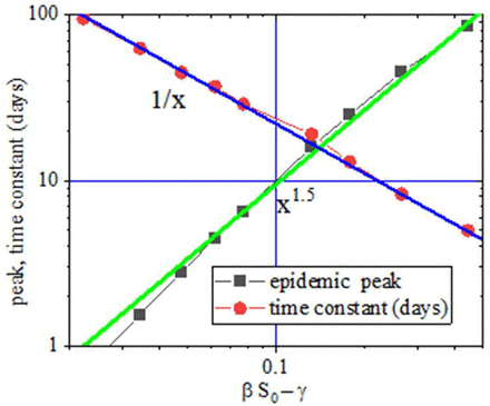 Fig. 2: