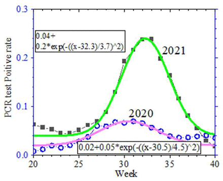 Fig. 5