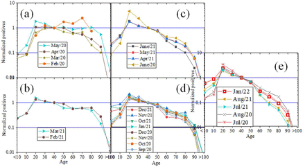 Fig. 8