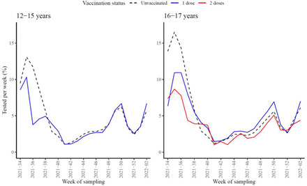 Figure 2: