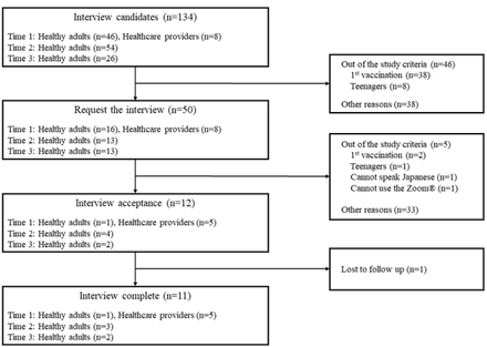 Fig 1.