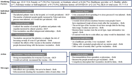 Fig 3.