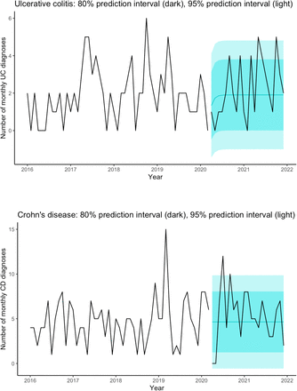 Figure 3: