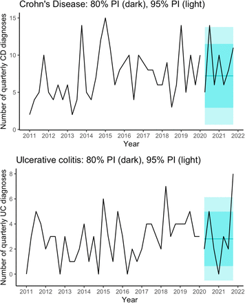 Figure 4: