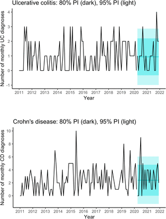 Figure 5: