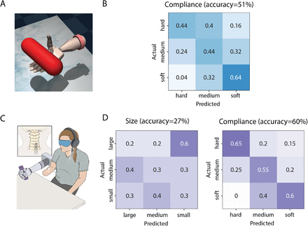 Figure 2: