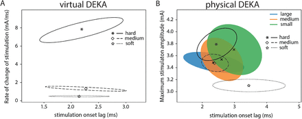 Figure 4: