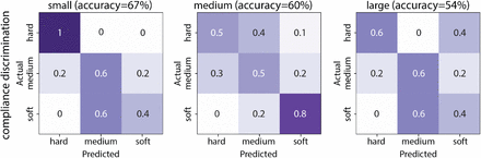 Supplementary Figure 3: