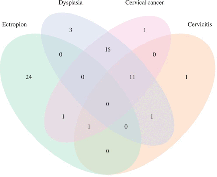 Supplementary Figure 7.