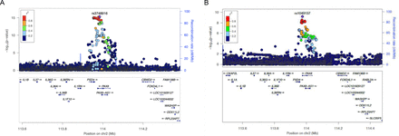 Supplementary Figure 3.