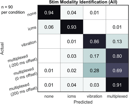 Figure 4: