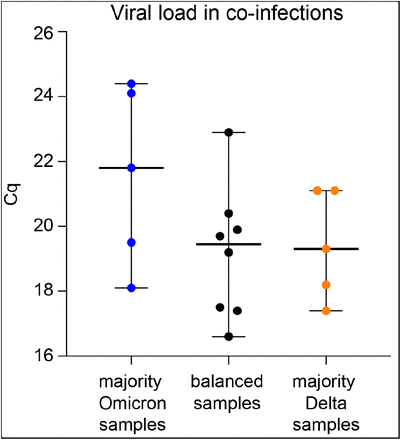 Figure S3: