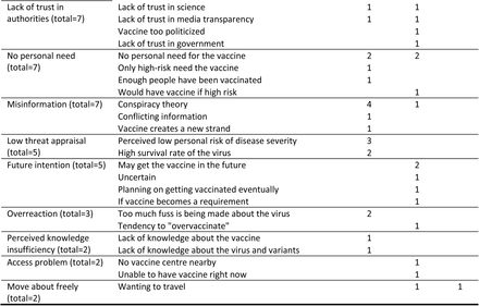 Table 5.