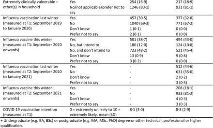 Supplementary Table 1.