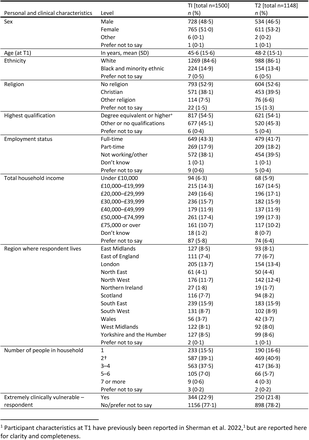 Supplementary Table 1.