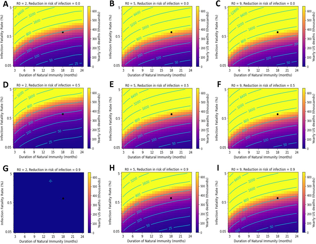 How SARS-CoV-2 evades immune system defenses — Harvard Gazette