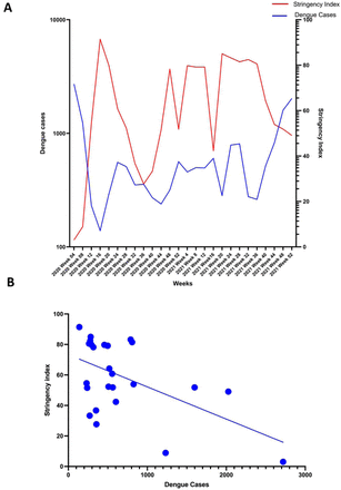 Figure 3: