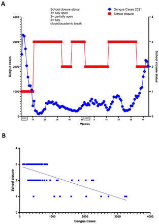 Figure 4: